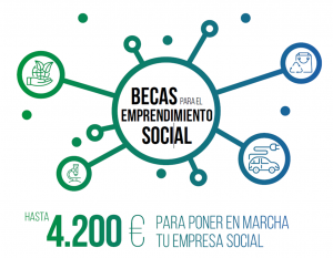 Imagen Emprendimiento Sociak